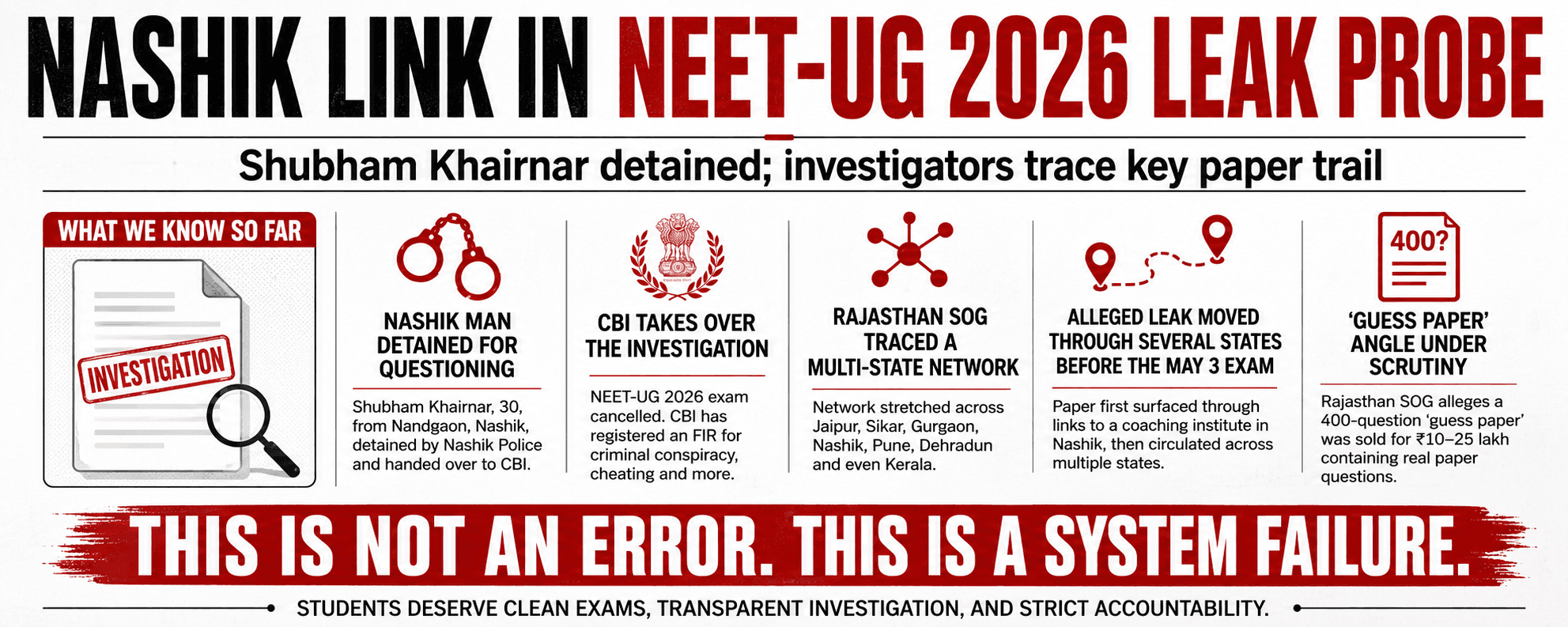 NEET-UG 2026 Leak Probe Widens: Nashik Man May Hold Key to Paper Trail